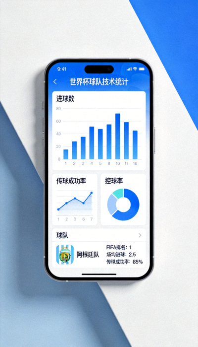世界杯app官方球队数据统计页面截图 - 显示球队技术统计图表